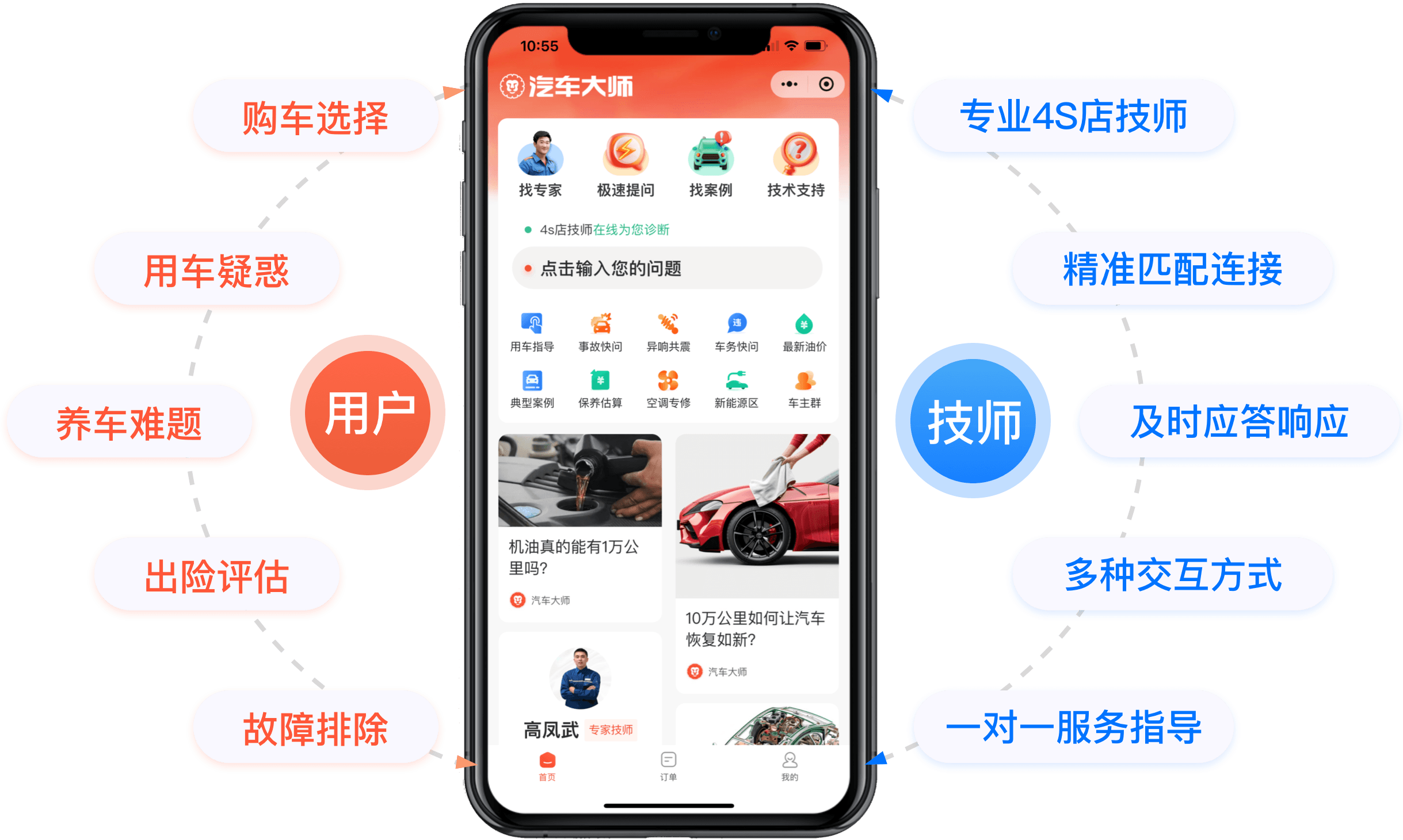 汽车大师