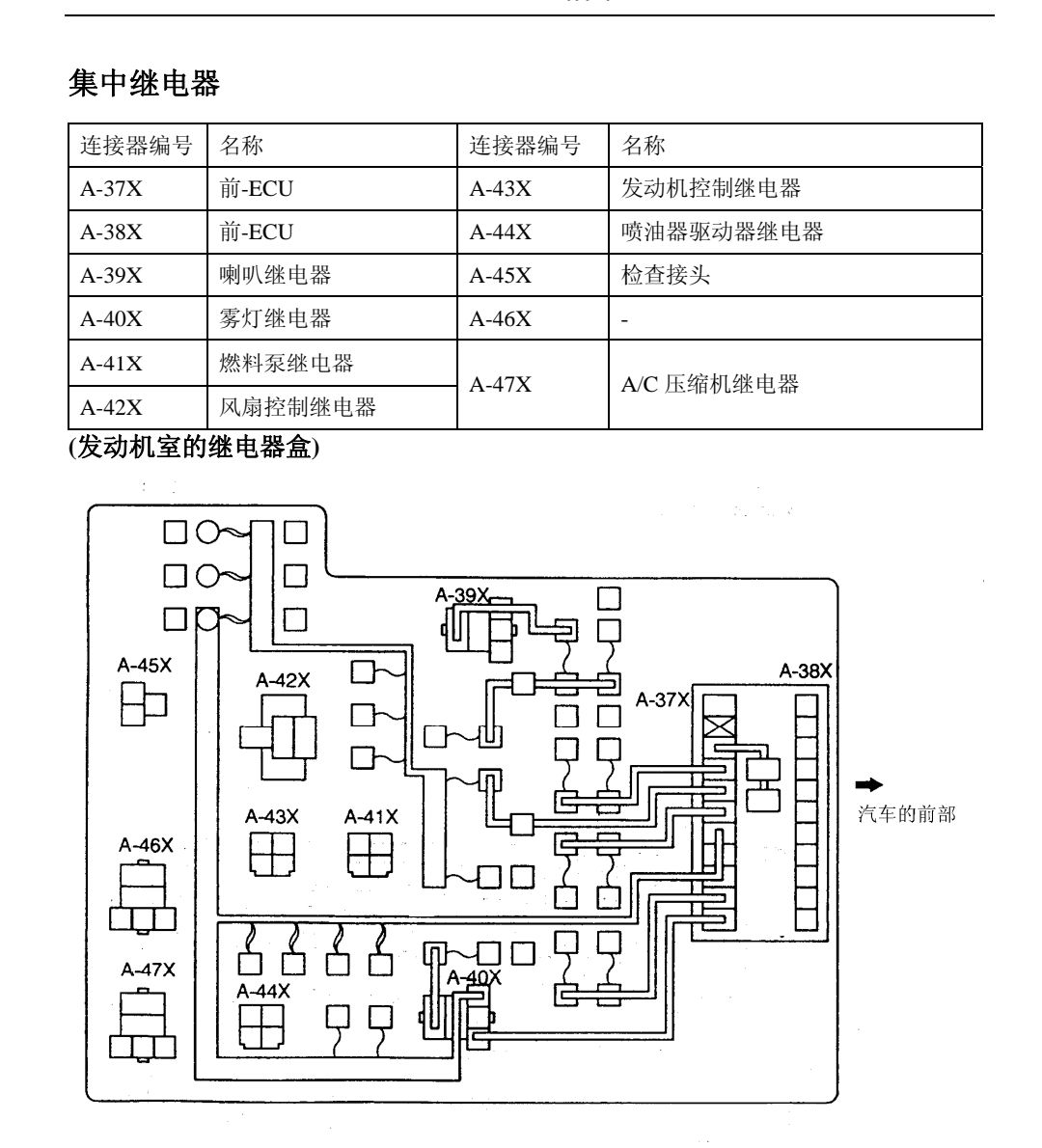 长丰猎豹继电器位置图图片